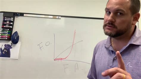 fuck around find out scale|The REAL F Around and Find Out Graph .